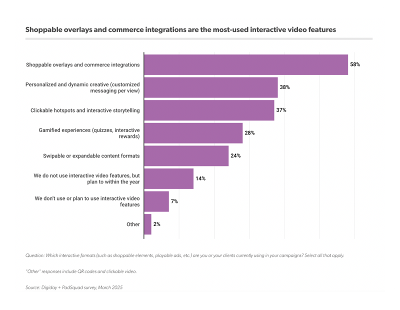 PadSquad + Digida State of Interactive Video_Chart