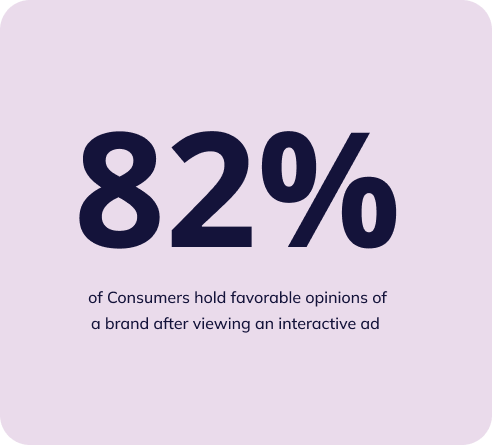 interactive-ads-82%