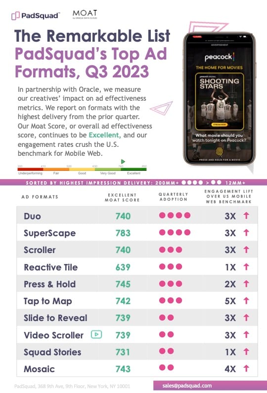 Top 10 Moat Score Card_PadSquad_Q3 2023_final (updated)