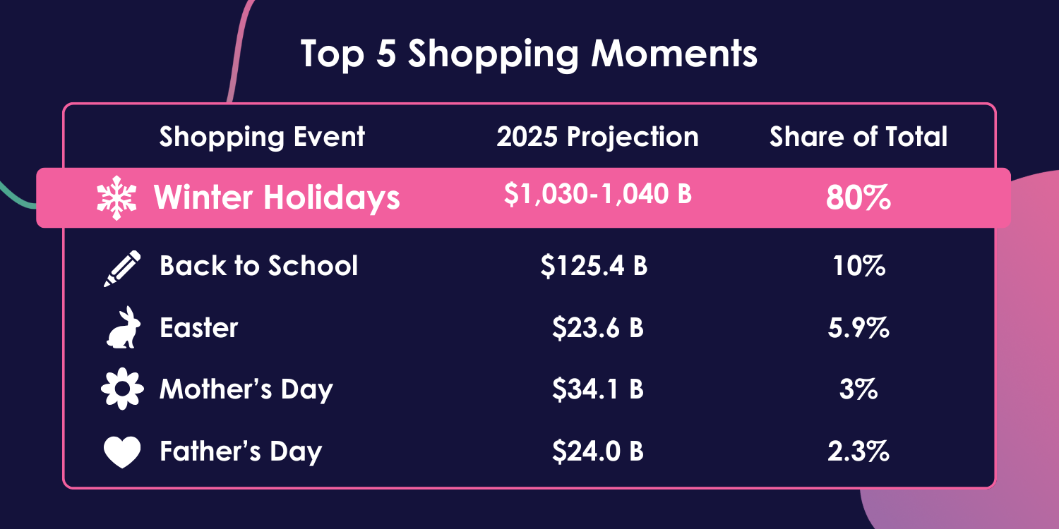 Top 5 Holidays_images