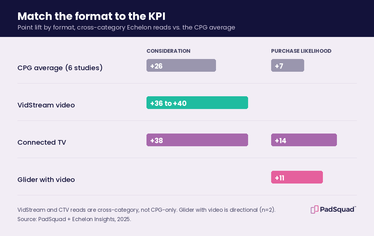 graphic2_format_to_kpi