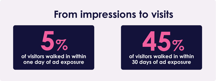 pr cuebiq image blog